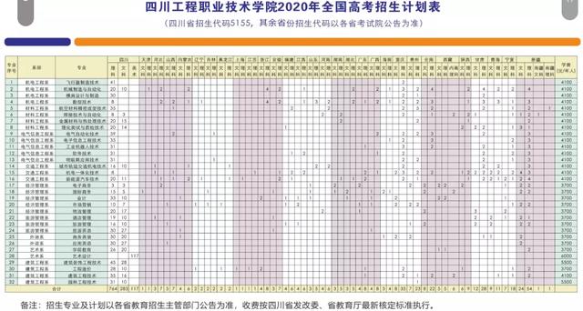 四川省工程職業(yè)技術(shù)學院(四川城市職業(yè)技術(shù)學院)