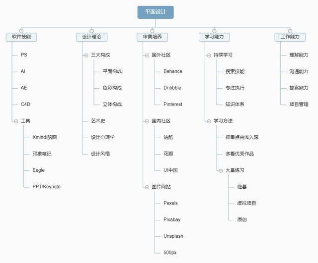 想學(xué)設(shè)計怎么入門在家自己學(xué)(想學(xué)設(shè)計服裝怎么入門)