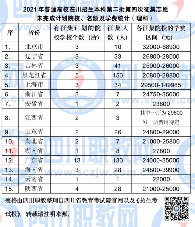 四川工程職業(yè)技術(shù)學院學費(四川工程職業(yè)技術(shù)學校分數(shù)線)