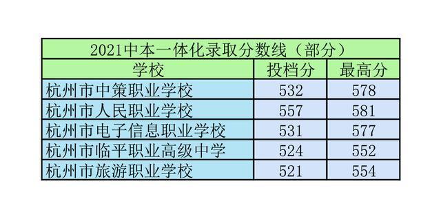 人民職高錄取分?jǐn)?shù)線(杭州人民職高錄取分?jǐn)?shù)線2019)