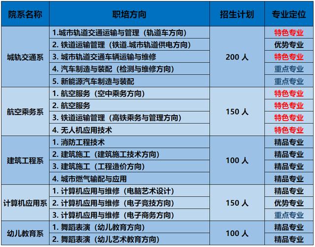 成都五冶職業(yè)學(xué)校怎么樣(成都龍泉五冶職業(yè)學(xué)校是公辦的嗎)