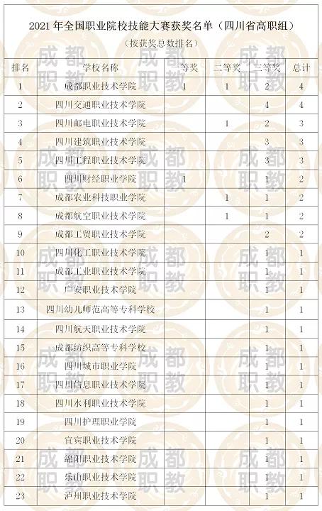 川內(nèi)大專院校排名(川內(nèi)臨床醫(yī)學(xué)大專院校排名)