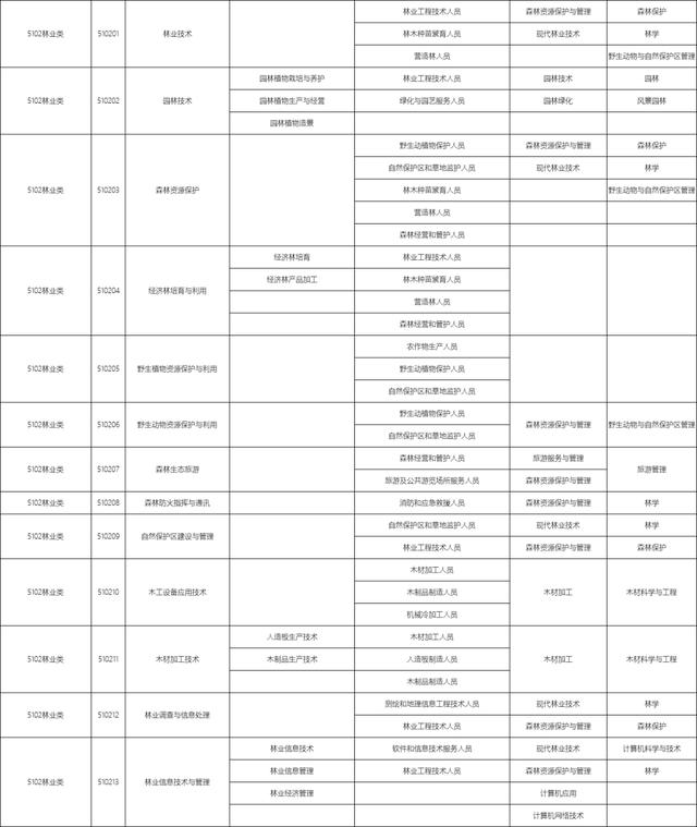 包含職校有多少個(gè)選擇的專業(yè)的詞條