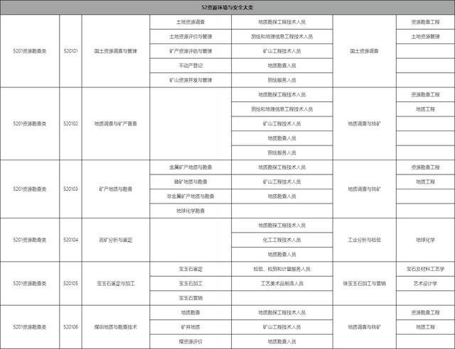 包含職校有多少個(gè)選擇的專業(yè)的詞條