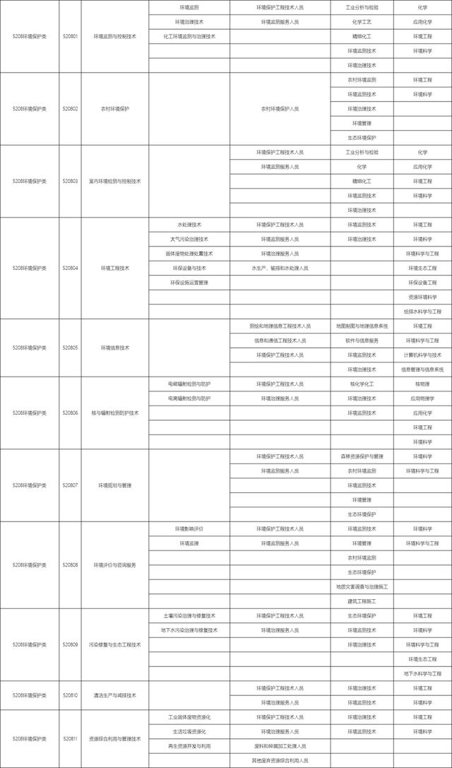 包含職校有多少個(gè)選擇的專業(yè)的詞條