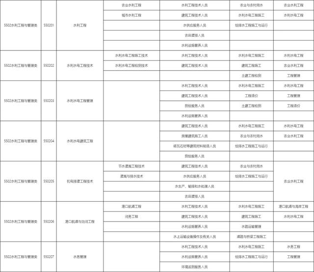 包含職校有多少個(gè)選擇的專業(yè)的詞條