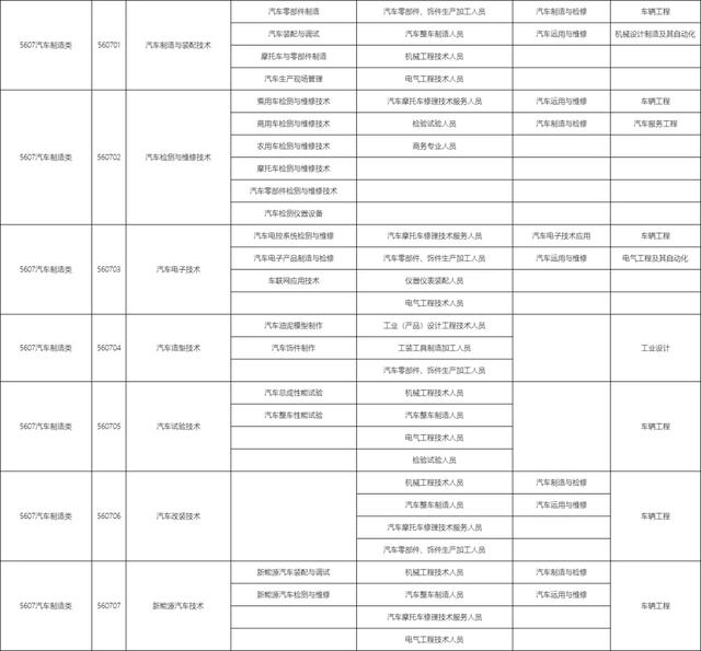 包含職校有多少個(gè)選擇的專業(yè)的詞條