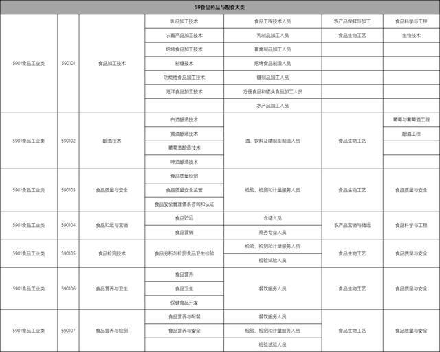 包含職校有多少個(gè)選擇的專業(yè)的詞條