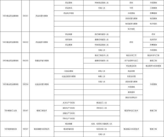 包含職校有多少個(gè)選擇的專業(yè)的詞條