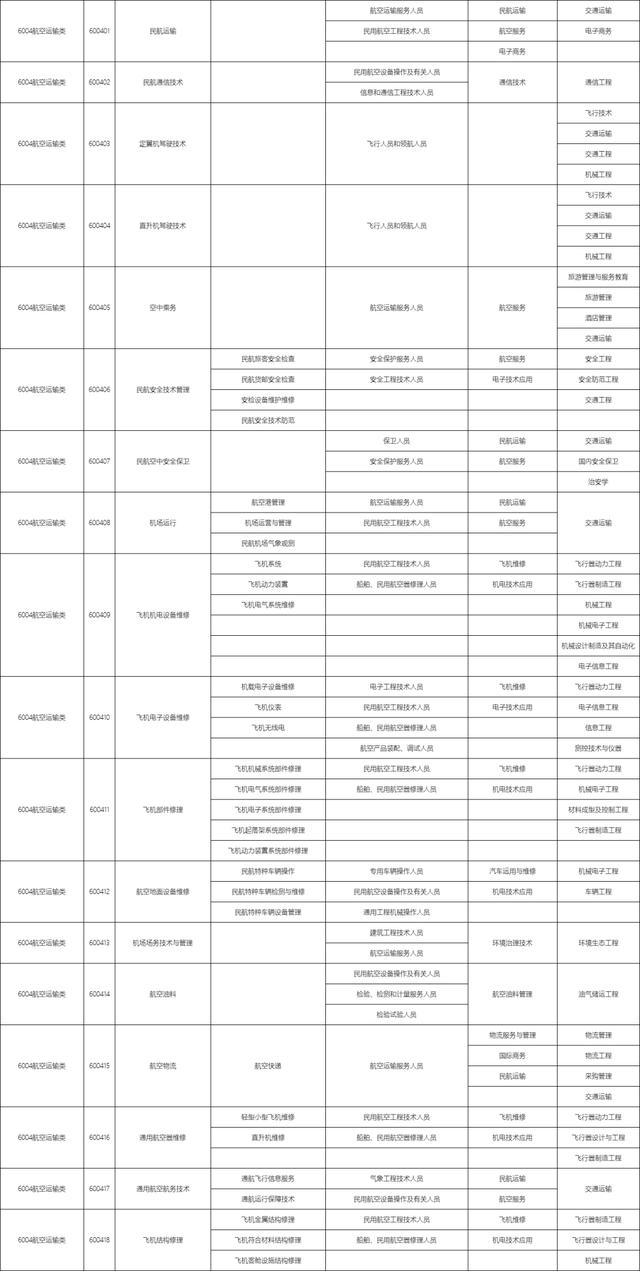 包含職校有多少個(gè)選擇的專業(yè)的詞條