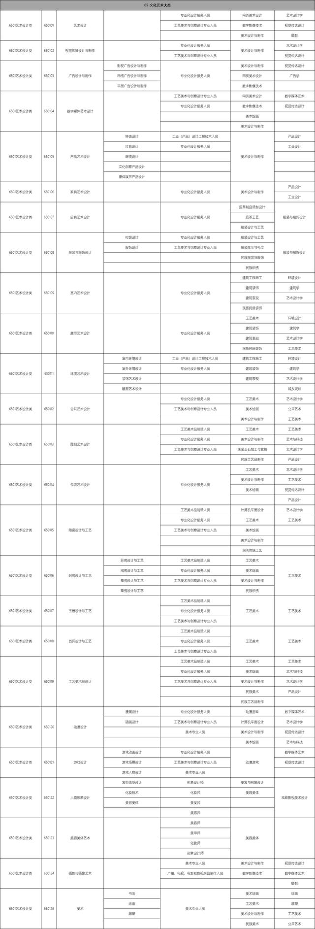 包含職校有多少個(gè)選擇的專業(yè)的詞條