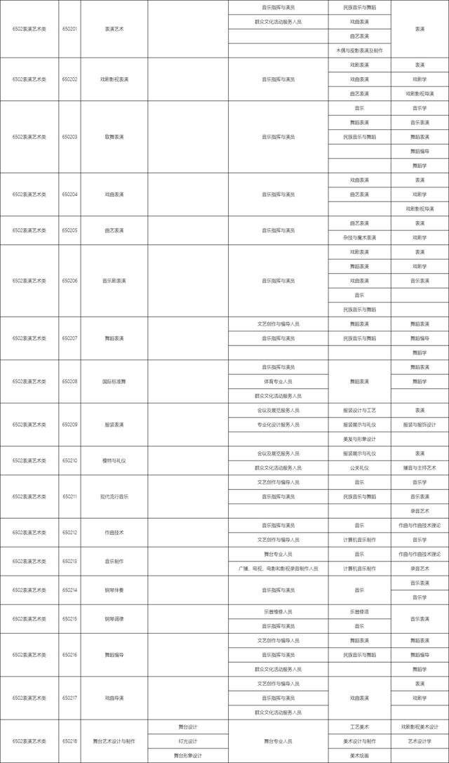 包含職校有多少個(gè)選擇的專業(yè)的詞條