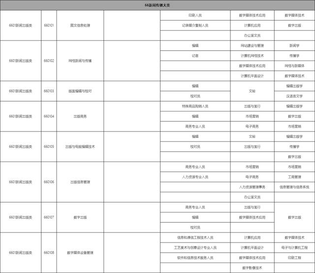 包含職校有多少個(gè)選擇的專業(yè)的詞條