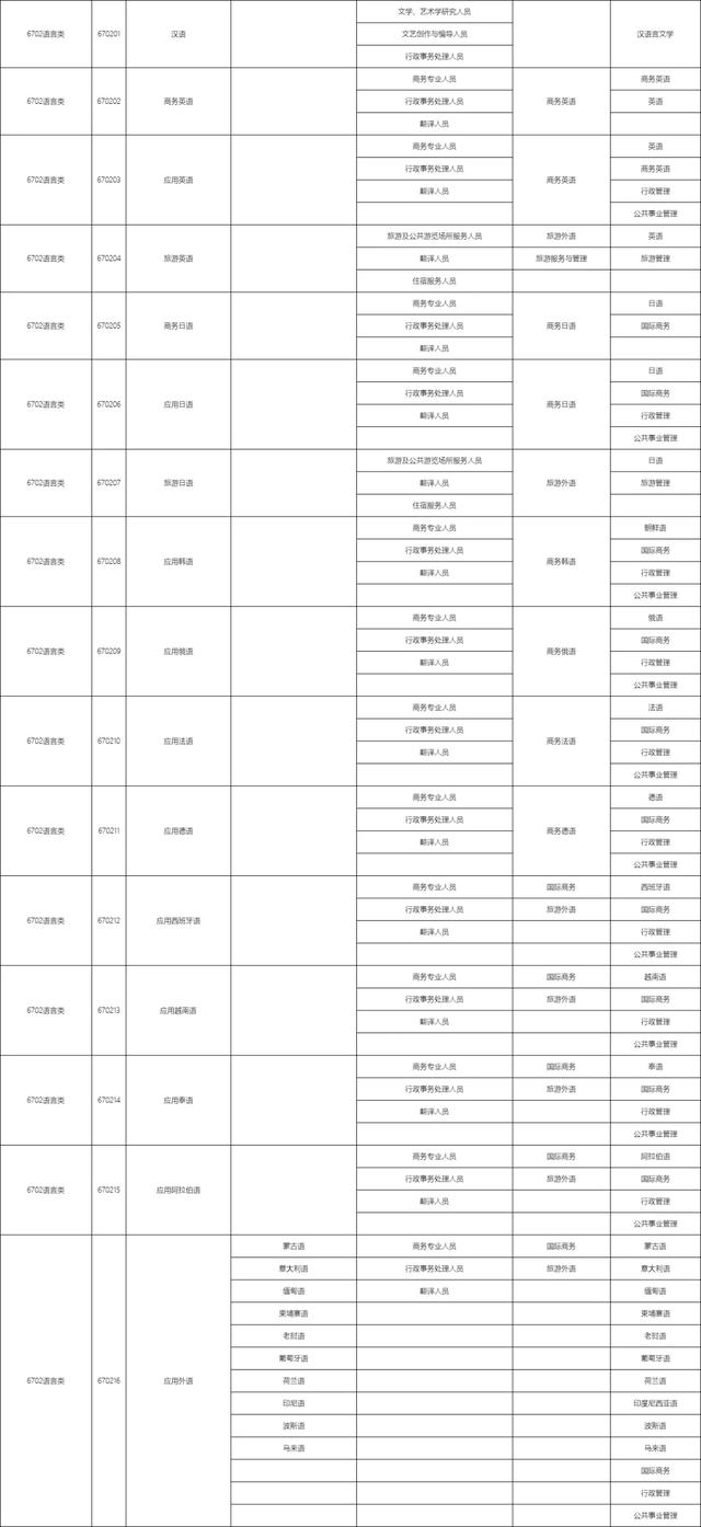 包含職校有多少個(gè)選擇的專業(yè)的詞條