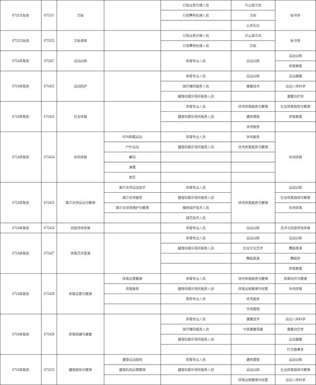 包含職校有多少個(gè)選擇的專業(yè)的詞條