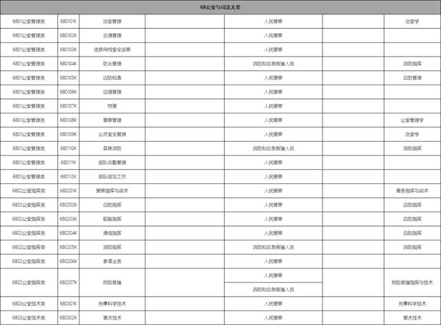 包含職校有多少個(gè)選擇的專業(yè)的詞條