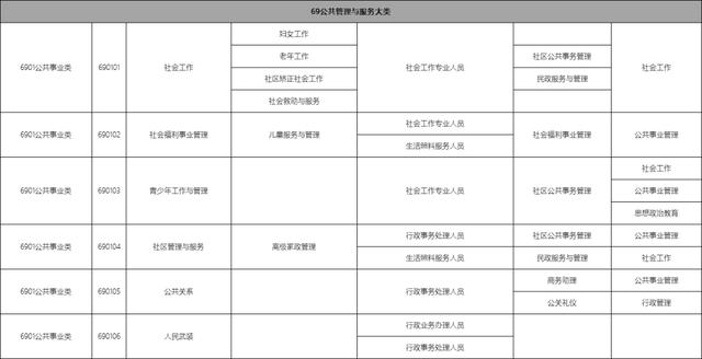 包含職校有多少個(gè)選擇的專業(yè)的詞條