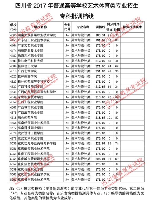 成都公辦?？拼髮W有哪些學校(成都內的?？拼髮W公辦)