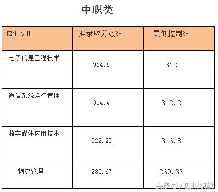 四川職業(yè)技術(shù)學(xué)院錄取分?jǐn)?shù)線(四川職業(yè)技術(shù)學(xué)院官網(wǎng)單招錄取分?jǐn)?shù)線)