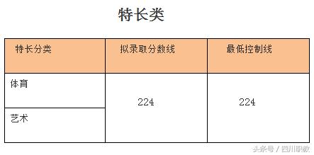 四川職業(yè)技術(shù)學(xué)院錄取分?jǐn)?shù)線(四川職業(yè)技術(shù)學(xué)院官網(wǎng)單招錄取分?jǐn)?shù)線)