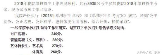 四川職業(yè)技術(shù)學(xué)院錄取分?jǐn)?shù)線(四川職業(yè)技術(shù)學(xué)院官網(wǎng)單招錄取分?jǐn)?shù)線)