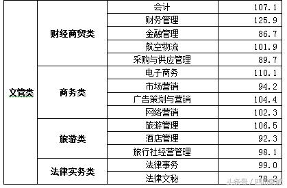 四川職業(yè)技術(shù)學(xué)院錄取分?jǐn)?shù)線(四川職業(yè)技術(shù)學(xué)院官網(wǎng)單招錄取分?jǐn)?shù)線)