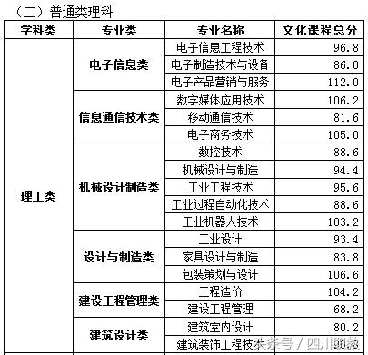 四川職業(yè)技術(shù)學(xué)院錄取分?jǐn)?shù)線(四川職業(yè)技術(shù)學(xué)院官網(wǎng)單招錄取分?jǐn)?shù)線)