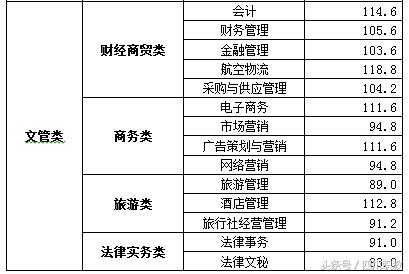 四川職業(yè)技術(shù)學(xué)院錄取分?jǐn)?shù)線(四川職業(yè)技術(shù)學(xué)院官網(wǎng)單招錄取分?jǐn)?shù)線)