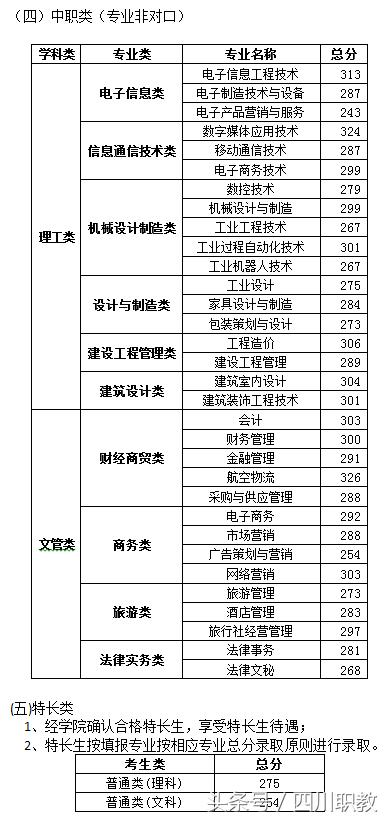 四川職業(yè)技術(shù)學(xué)院錄取分?jǐn)?shù)線(四川職業(yè)技術(shù)學(xué)院官網(wǎng)單招錄取分?jǐn)?shù)線)