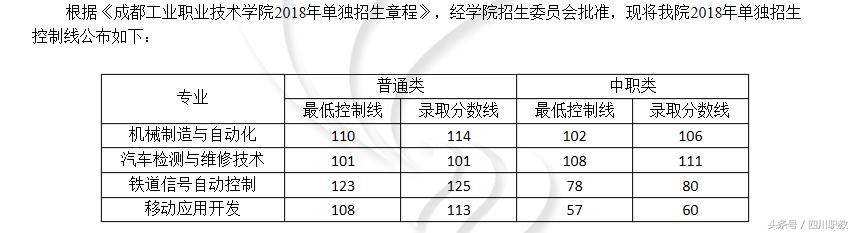 四川職業(yè)技術(shù)學(xué)院錄取分?jǐn)?shù)線(四川職業(yè)技術(shù)學(xué)院官網(wǎng)單招錄取分?jǐn)?shù)線)