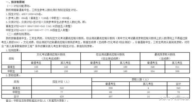 成都職業(yè)技術(shù)學(xué)院職高錄取分?jǐn)?shù)線(金華職業(yè)技術(shù)學(xué)院職高錄取分?jǐn)?shù)線)