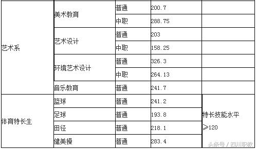 成都職業(yè)技術(shù)學(xué)院職高錄取分?jǐn)?shù)線(金華職業(yè)技術(shù)學(xué)院職高錄取分?jǐn)?shù)線)