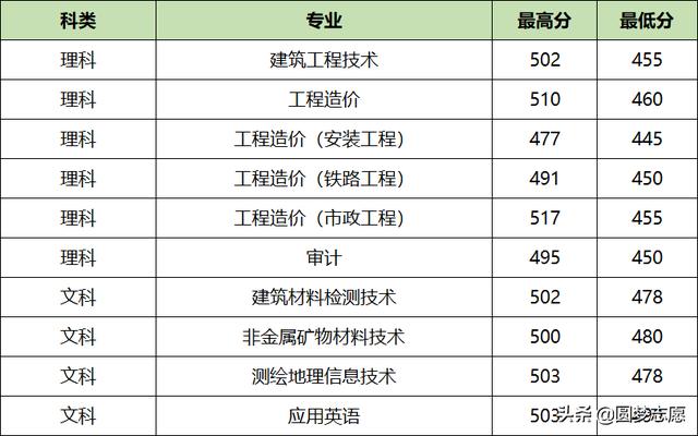 關(guān)于四川?？茖W(xué)院排名2019最新的信息