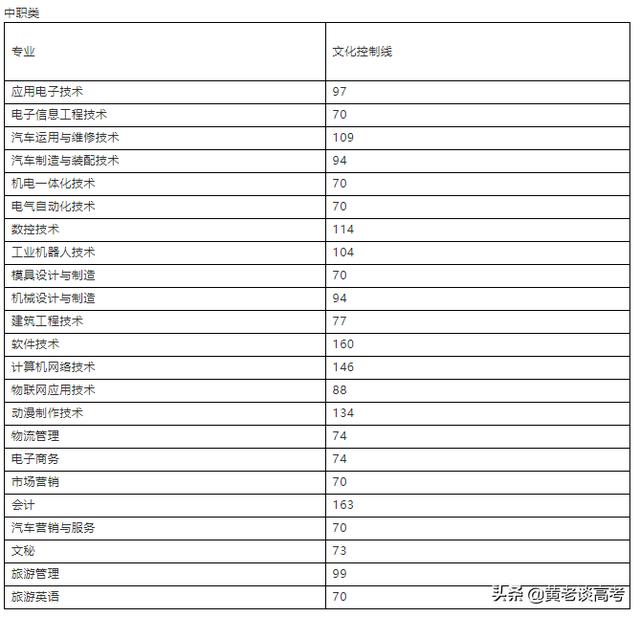 四川職業(yè)技術(shù)學(xué)院2021年單招的簡(jiǎn)單介紹