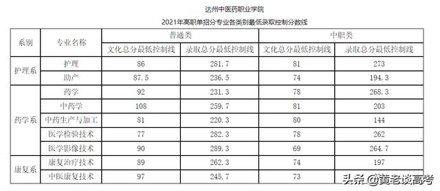 四川職業(yè)技術(shù)學(xué)院2021年單招的簡(jiǎn)單介紹