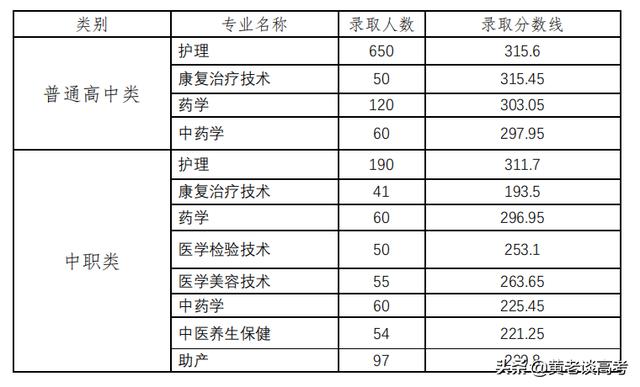 四川職業(yè)技術(shù)學(xué)院2021年單招的簡(jiǎn)單介紹