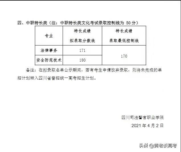 四川鐵道職業(yè)學(xué)校錄取分?jǐn)?shù)線(蘭州鐵道職業(yè)學(xué)校錄取分?jǐn)?shù)線)