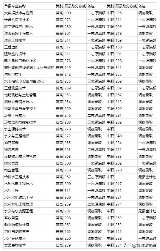 四川鐵道職業(yè)學(xué)校錄取分?jǐn)?shù)線(蘭州鐵道職業(yè)學(xué)校錄取分?jǐn)?shù)線)