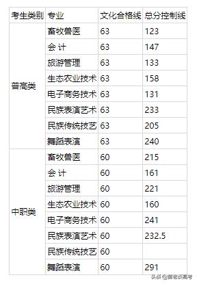 四川鐵道職業(yè)學(xué)校錄取分?jǐn)?shù)線(蘭州鐵道職業(yè)學(xué)校錄取分?jǐn)?shù)線)