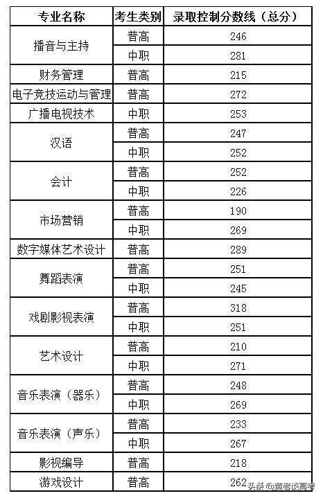 四川鐵道職業(yè)學(xué)校錄取分?jǐn)?shù)線(蘭州鐵道職業(yè)學(xué)校錄取分?jǐn)?shù)線)