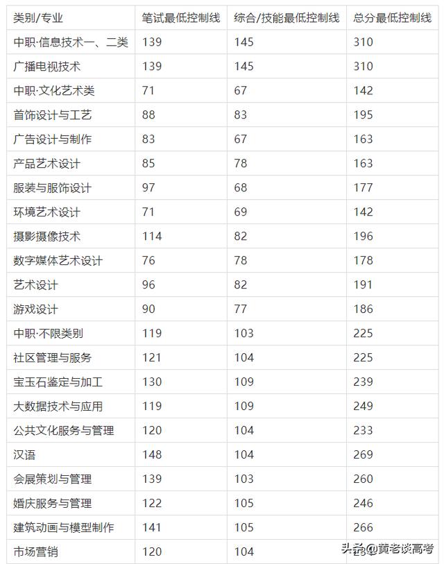 四川鐵道職業(yè)學(xué)校錄取分?jǐn)?shù)線(蘭州鐵道職業(yè)學(xué)校錄取分?jǐn)?shù)線)