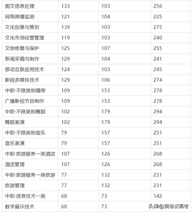 四川鐵道職業(yè)學(xué)校錄取分?jǐn)?shù)線(蘭州鐵道職業(yè)學(xué)校錄取分?jǐn)?shù)線)