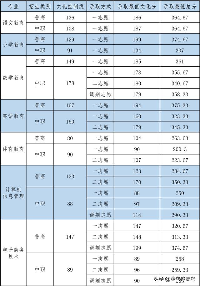 四川鐵道職業(yè)學(xué)校錄取分?jǐn)?shù)線(蘭州鐵道職業(yè)學(xué)校錄取分?jǐn)?shù)線)