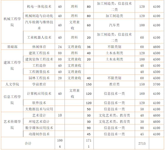 瀘職院單招一般多少分能過(瀘職院單招一般多少分能過2020年)