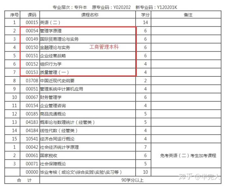 自考最容易過的專業(yè)(自考最容易過的專業(yè)公務(wù)員)