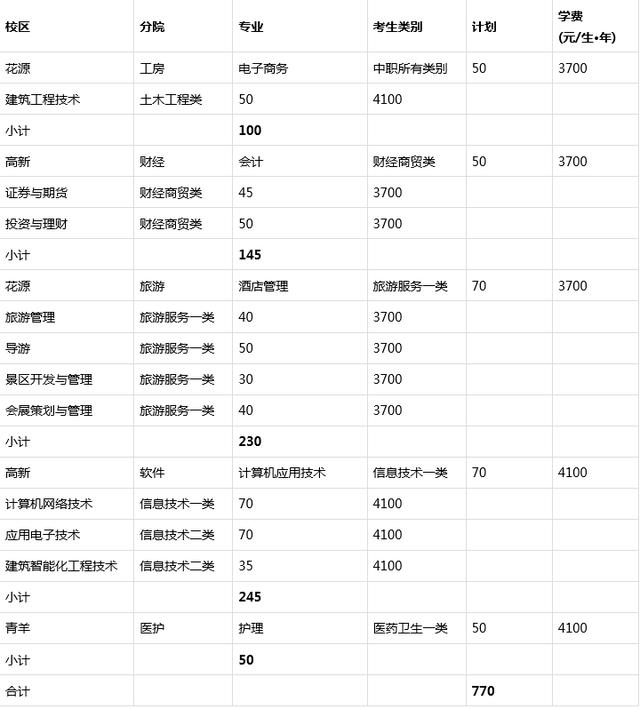 成都職業(yè)技術(shù)學(xué)校錄取分?jǐn)?shù)線(成都職業(yè)技術(shù)學(xué)校錄取分?jǐn)?shù)線多少)圖2