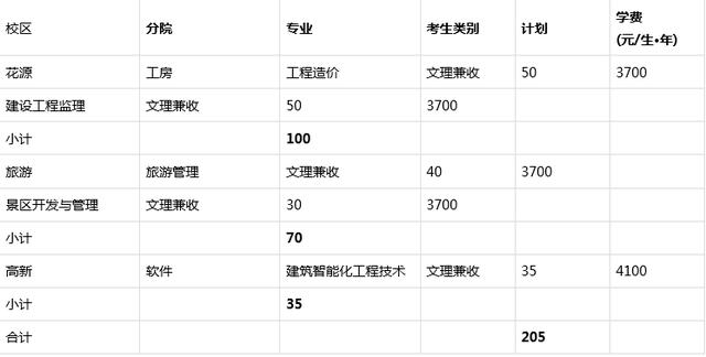 成都職業(yè)技術(shù)學(xué)校錄取分?jǐn)?shù)線(成都職業(yè)技術(shù)學(xué)校錄取分?jǐn)?shù)線多少)圖3