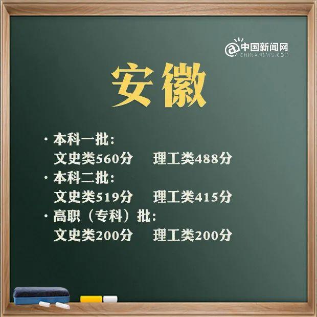 包含高考分數(shù)線2021大概分數(shù)線的詞條