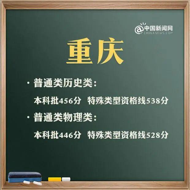 包含高考分數(shù)線2021大概分數(shù)線的詞條