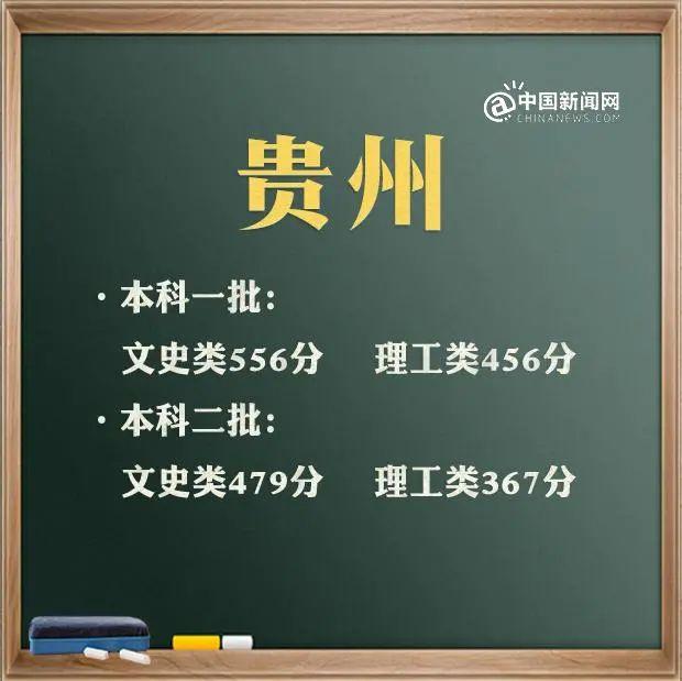 包含高考分數(shù)線2021大概分數(shù)線的詞條